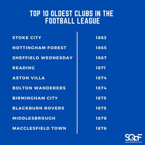 oldest football league clubs in england